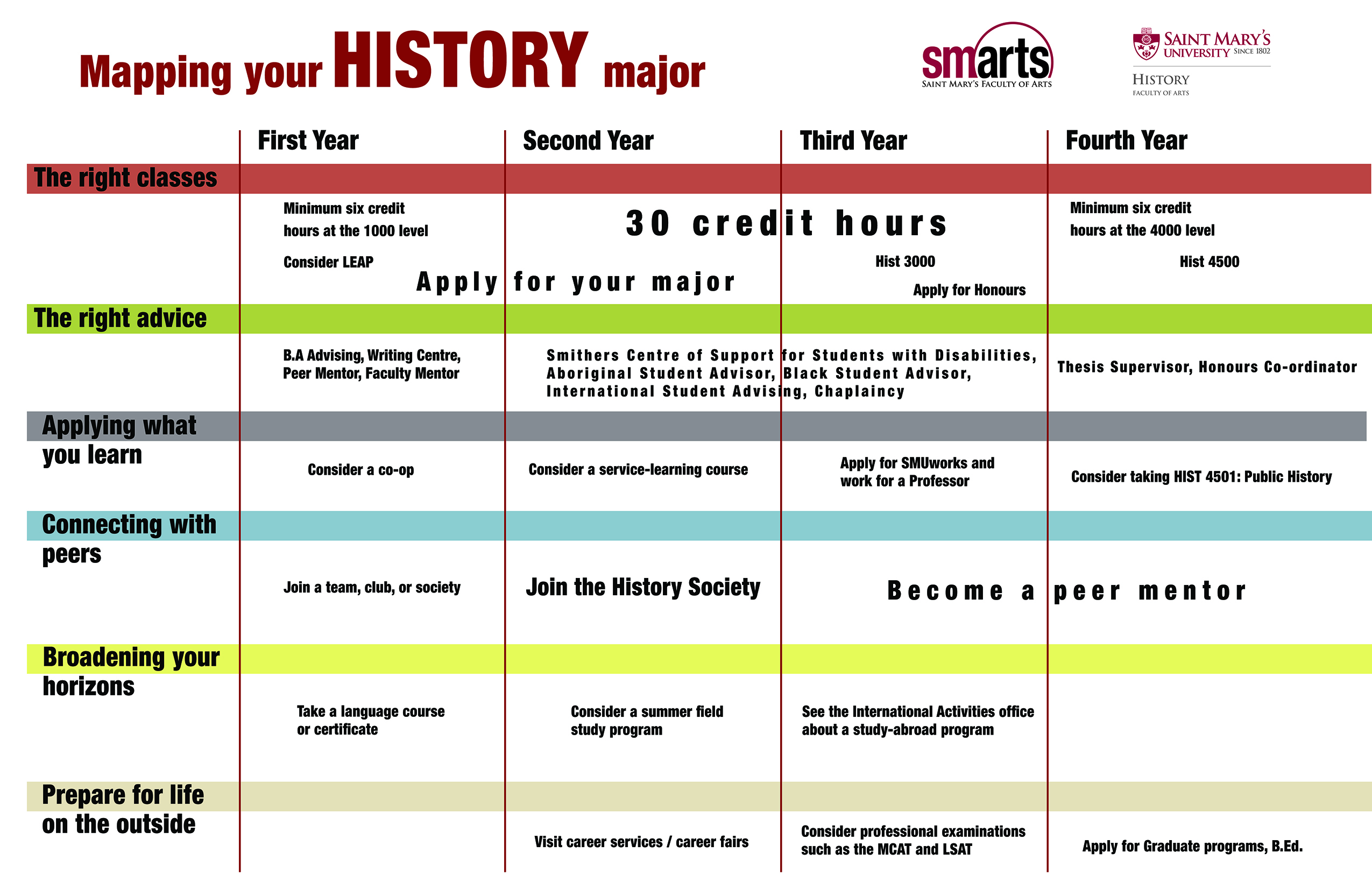 History major map large